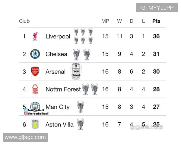 欧冠小组赛英超六队5胜1平：曼城大胜莱比锡领跑，英超球队出线形势全面解析